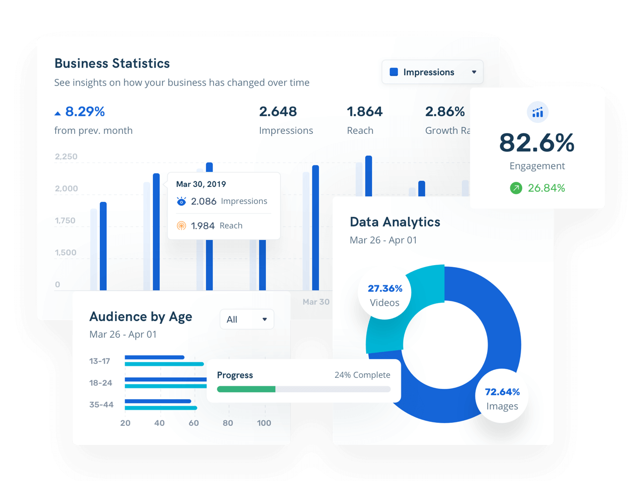 Automate Ads without scripts