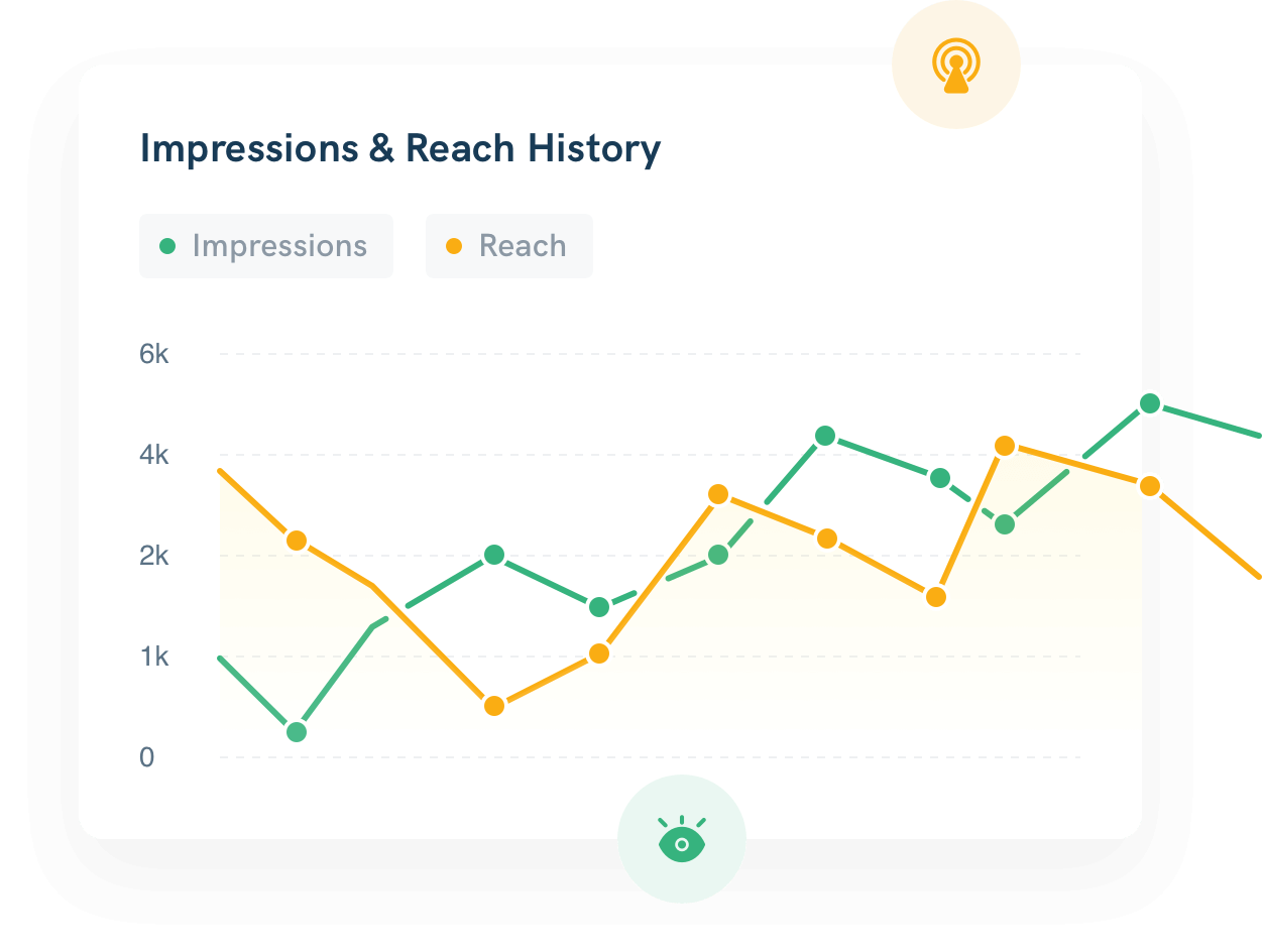 Reduce spend on inefficient segments